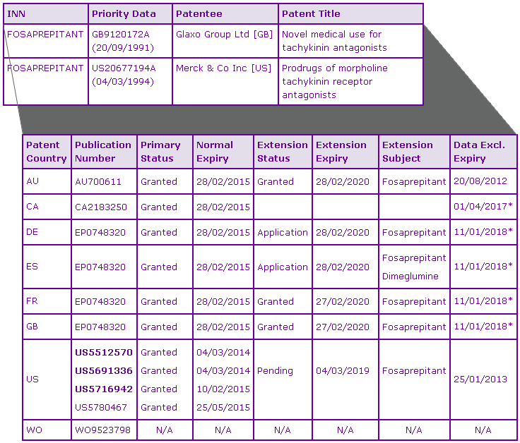 Key Patent Indicator